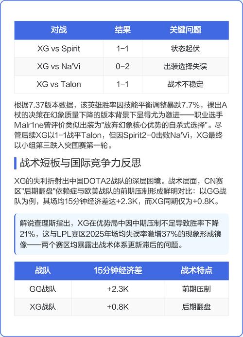 2025刀塔2石油杯赛程