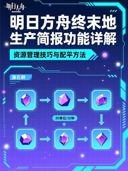 终末地简报在哪看
