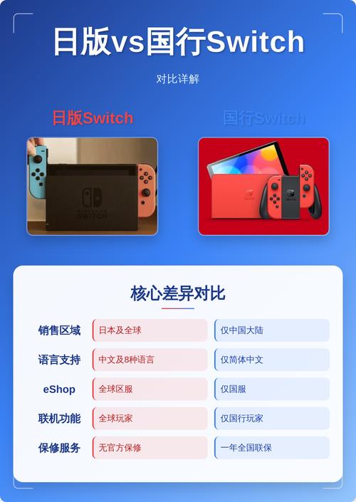 国行switch能插国外卡吗