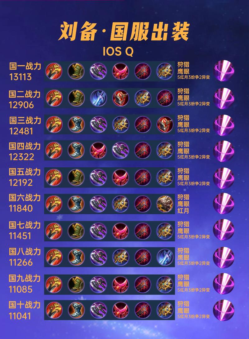 最强刘备出装推荐介绍_最强刘备出装推荐是什么