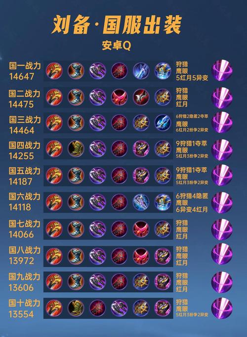 王者荣耀中刘备s40最强出装铭文是什么