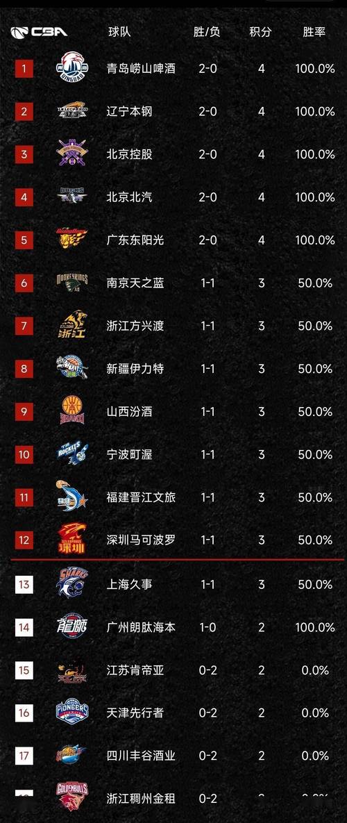 2020黑/扣总知名榜单