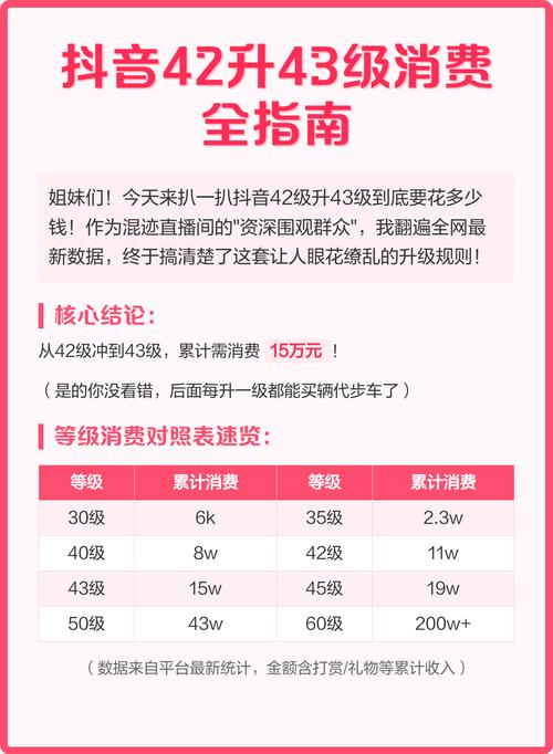 梦之树五十级要肝多久
