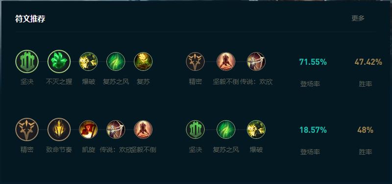LOL英雄联盟蛮子蛮王出装和技能加点