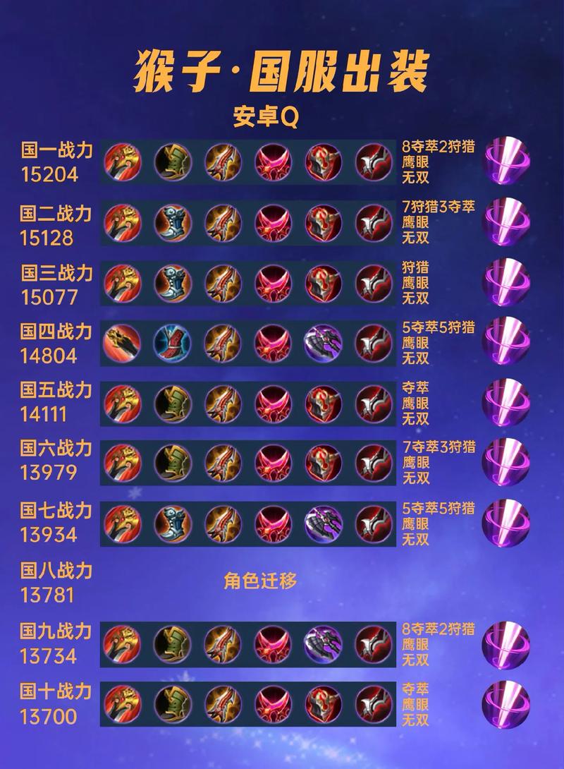王者如何玩好孙悟空