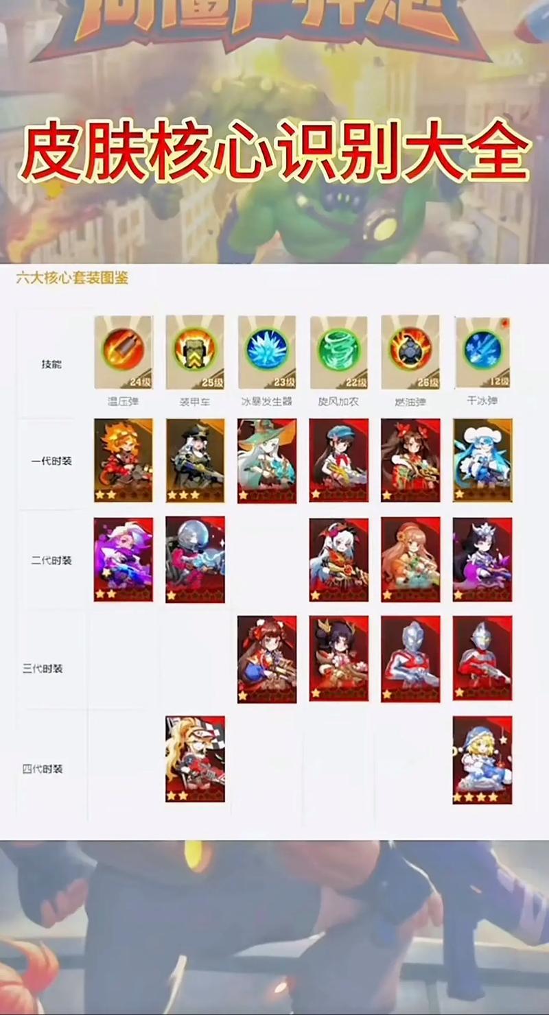 《英雄联盟》女枪有哪些好看的皮肤推荐?