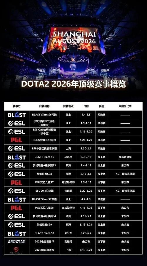 dota2历届ti冠军成员都有哪些?