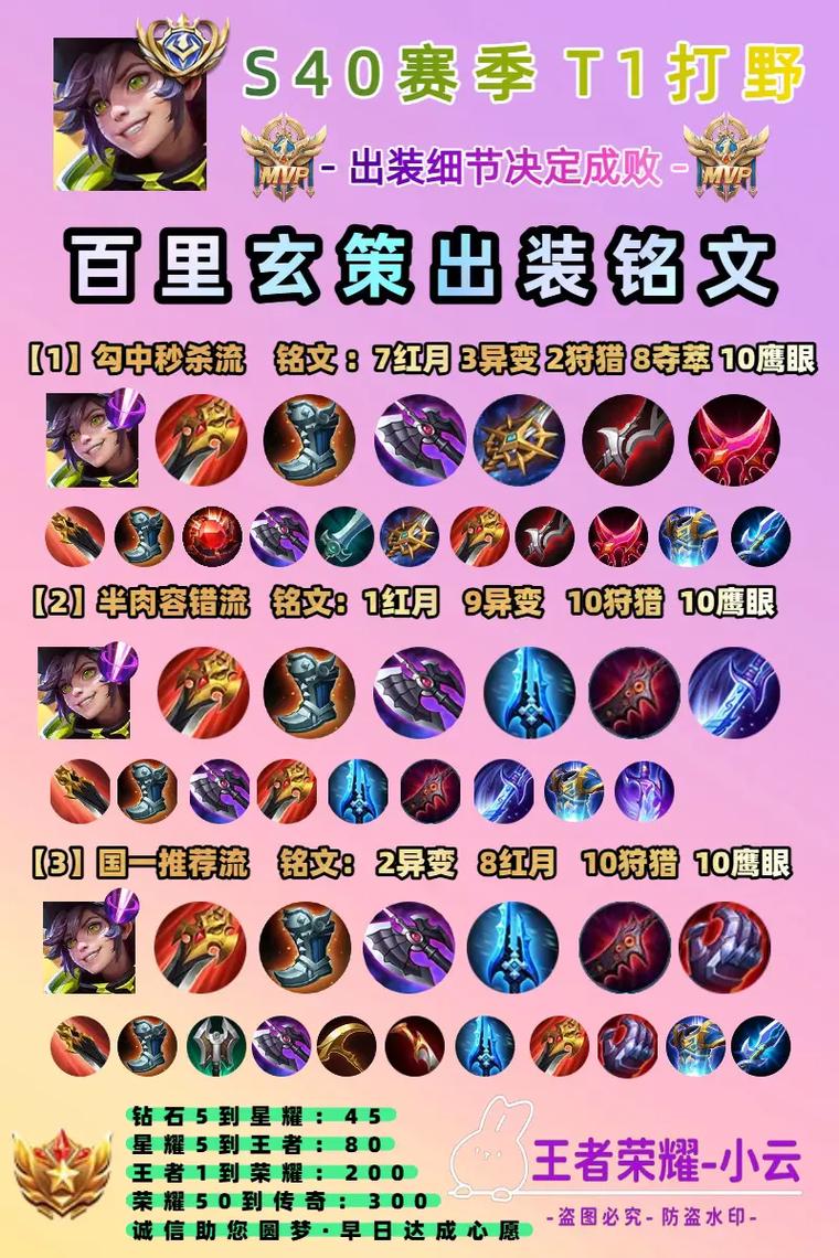 王者荣耀百里玄策出装及铭文介绍