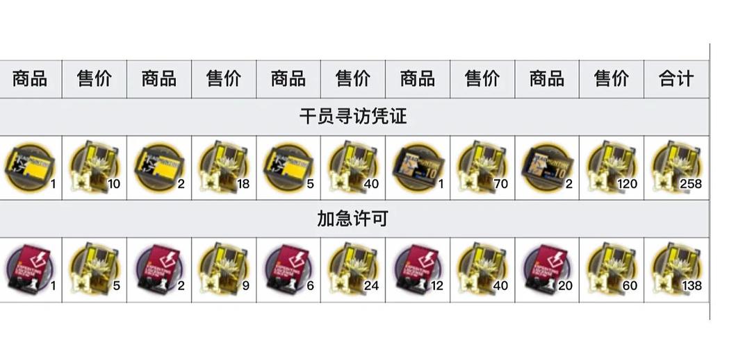 明日方舟轻锰矿爆率哪里比较高