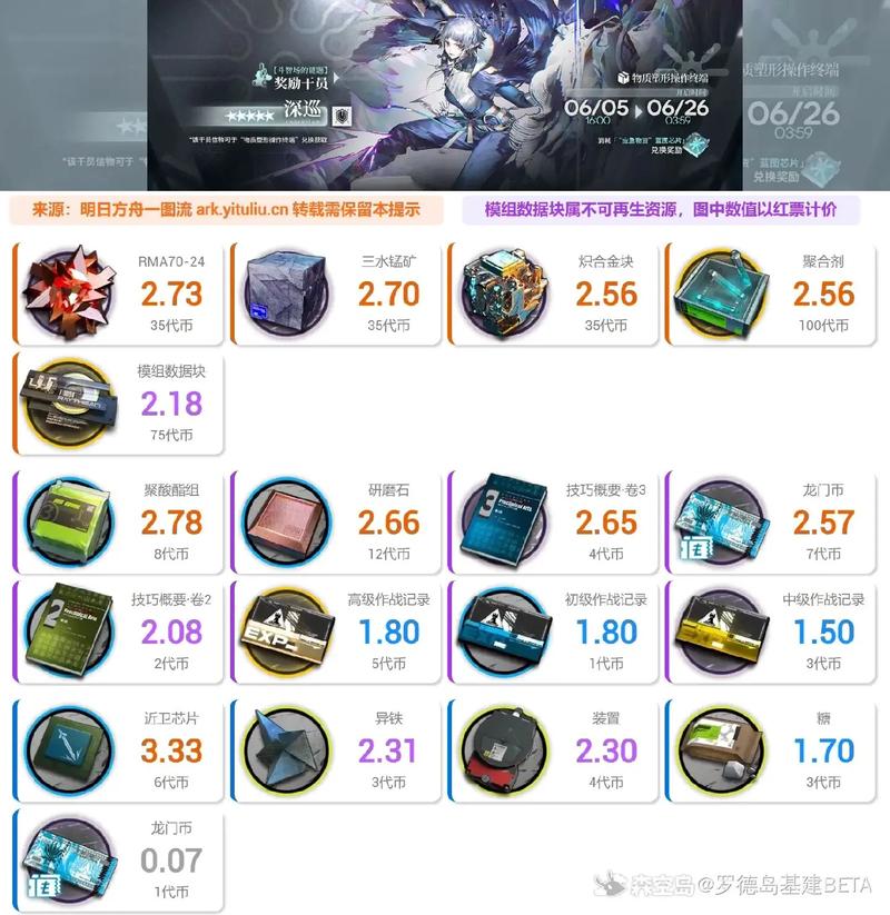 明日方舟新手开局思路简介
