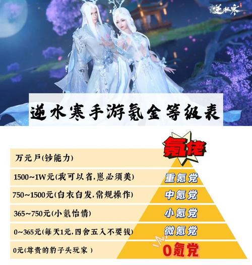 匣中逆水寒消耗点卡吗