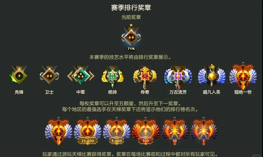 DOTA2怎么看天梯分数?