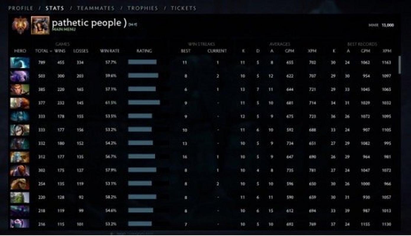 dota2天梯分数怎么看