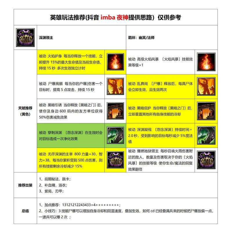 dota里solo的命令一般都用什么