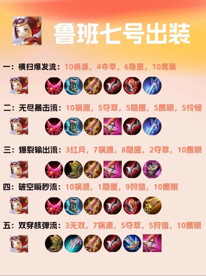 王者荣耀鲁班七号铭文搭配打法技巧