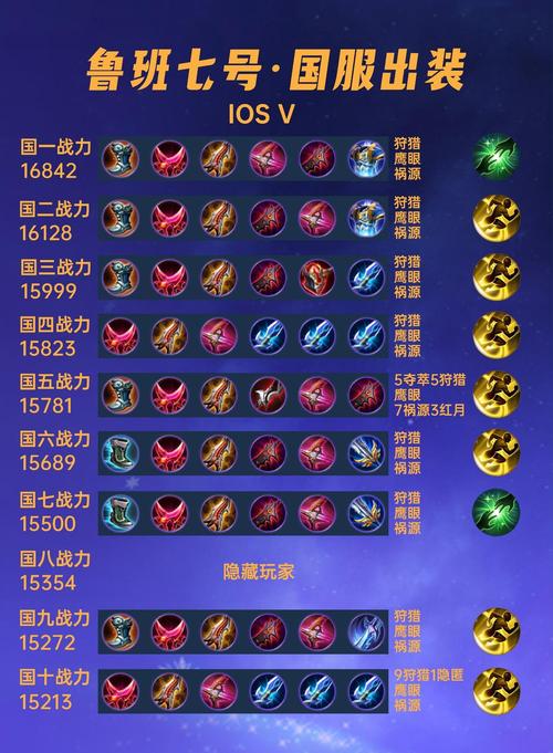 王者荣耀S19赛季鲁班七号铭文搭配指南