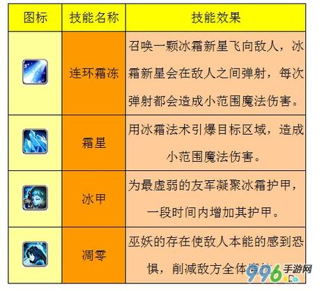 刀塔传奇影魔的语音dota里sf影魔说的话是什么貌似什么dark
