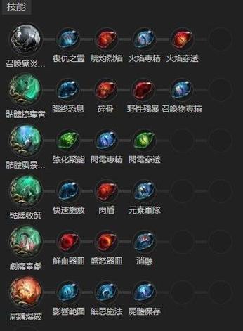 Dota2最值得苦练的中单(2号位)有哪些?