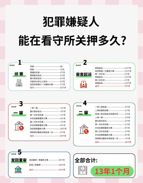 怎样才能知道自己的惩戒还剩下多少时间?