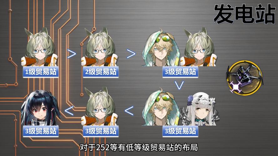 明日方舟无人机怎么用