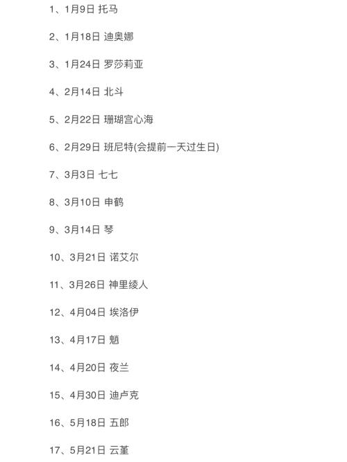 原神所有角色生日时间2022最新一览