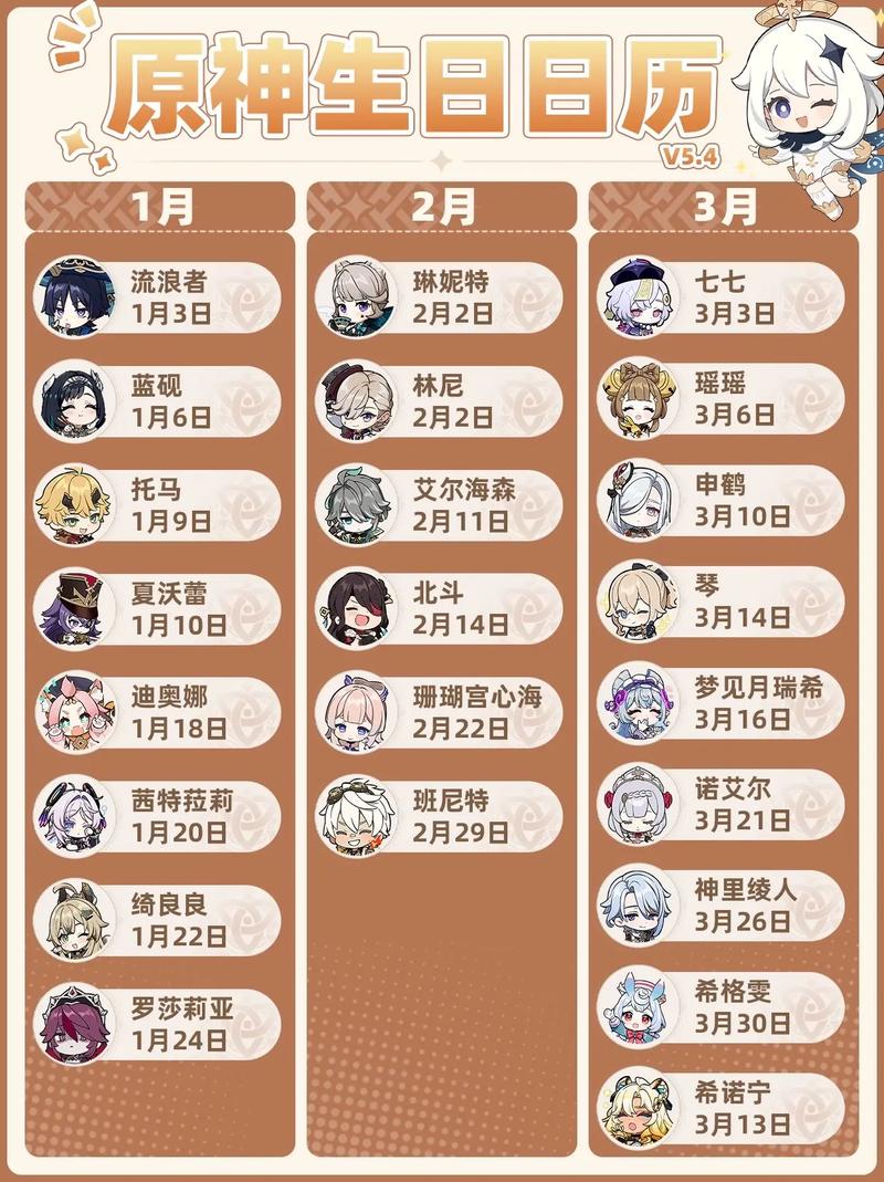 原神全角色最新生日时间表内容角色生日一览2022