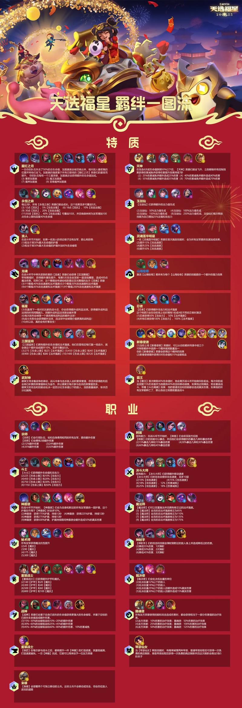 金铲铲之战怎么划分段位等级的?