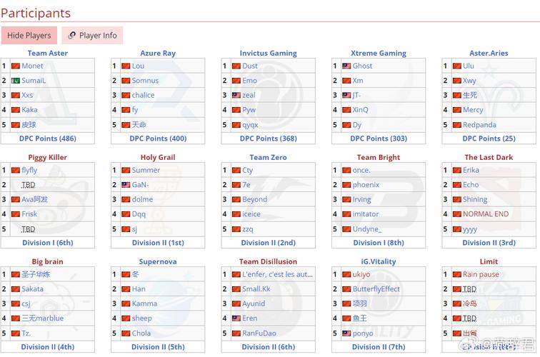 dota2中国区预选赛赛程
