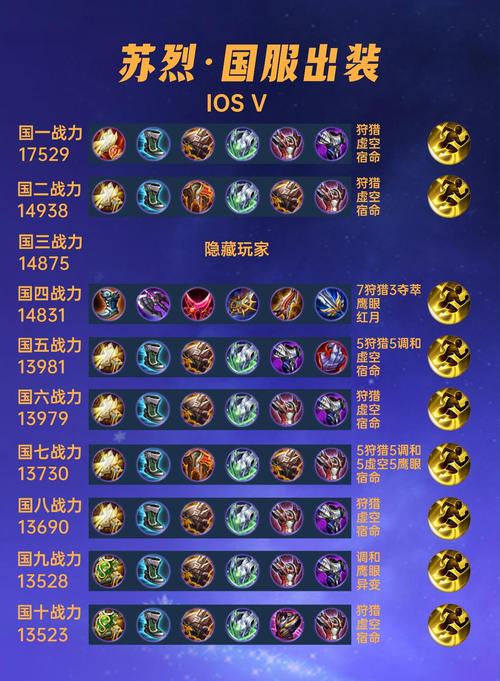 王者荣耀苏烈玩法攻略