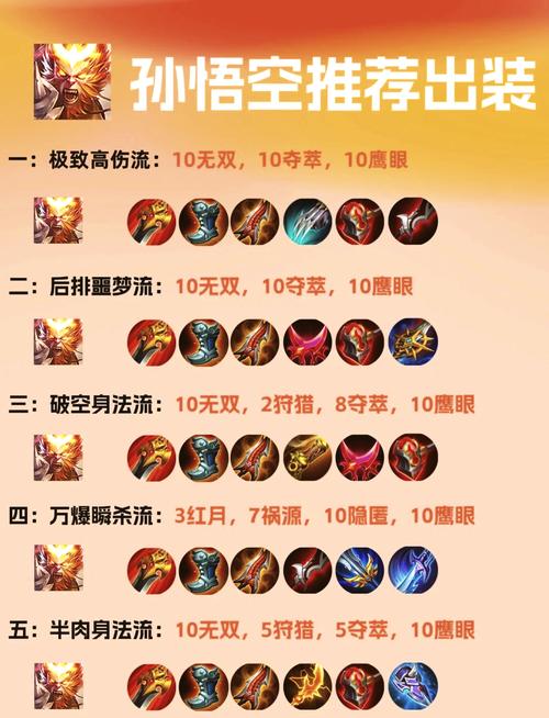 王者荣耀孙悟空最强出装