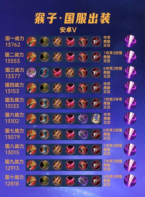 王者荣耀孙悟空最强出装是什么
