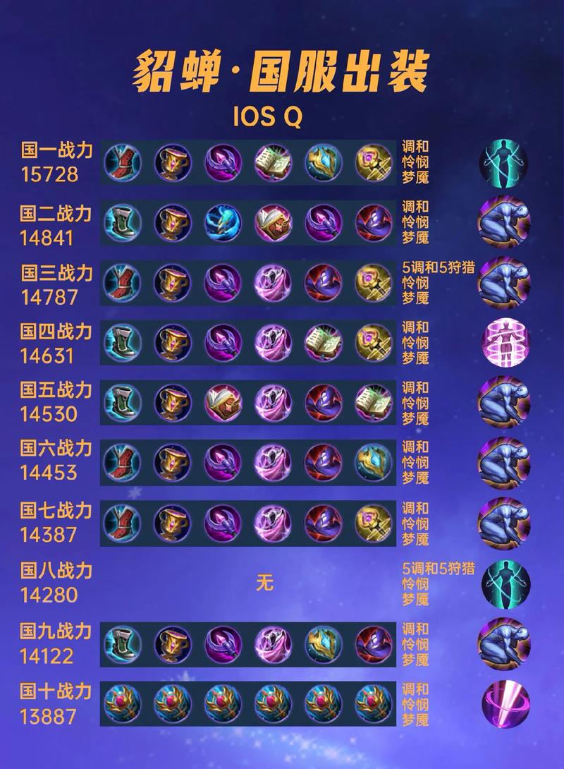 40位国服貂蝉出装铭文汇总,传送流没人玩?
