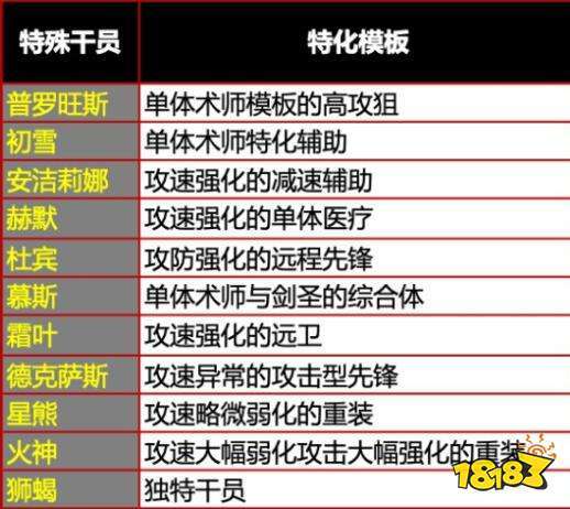 攻速的计算方法(明日方舟攻速怎么计算)