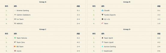 dota2最长的一局比赛