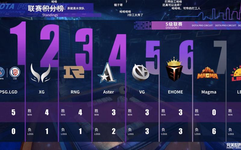 DOTA2中国区dpc最新积分排名是什么样的?
