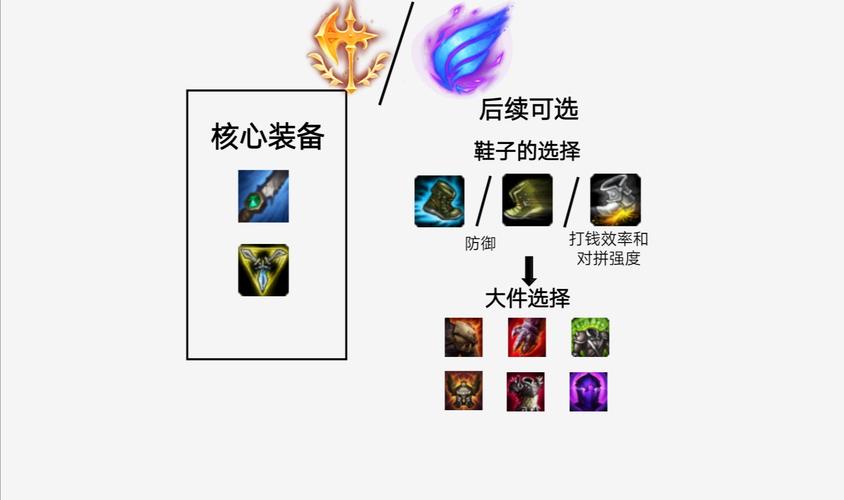 lol水晶先锋出装玩法(LOL水晶先锋出装)