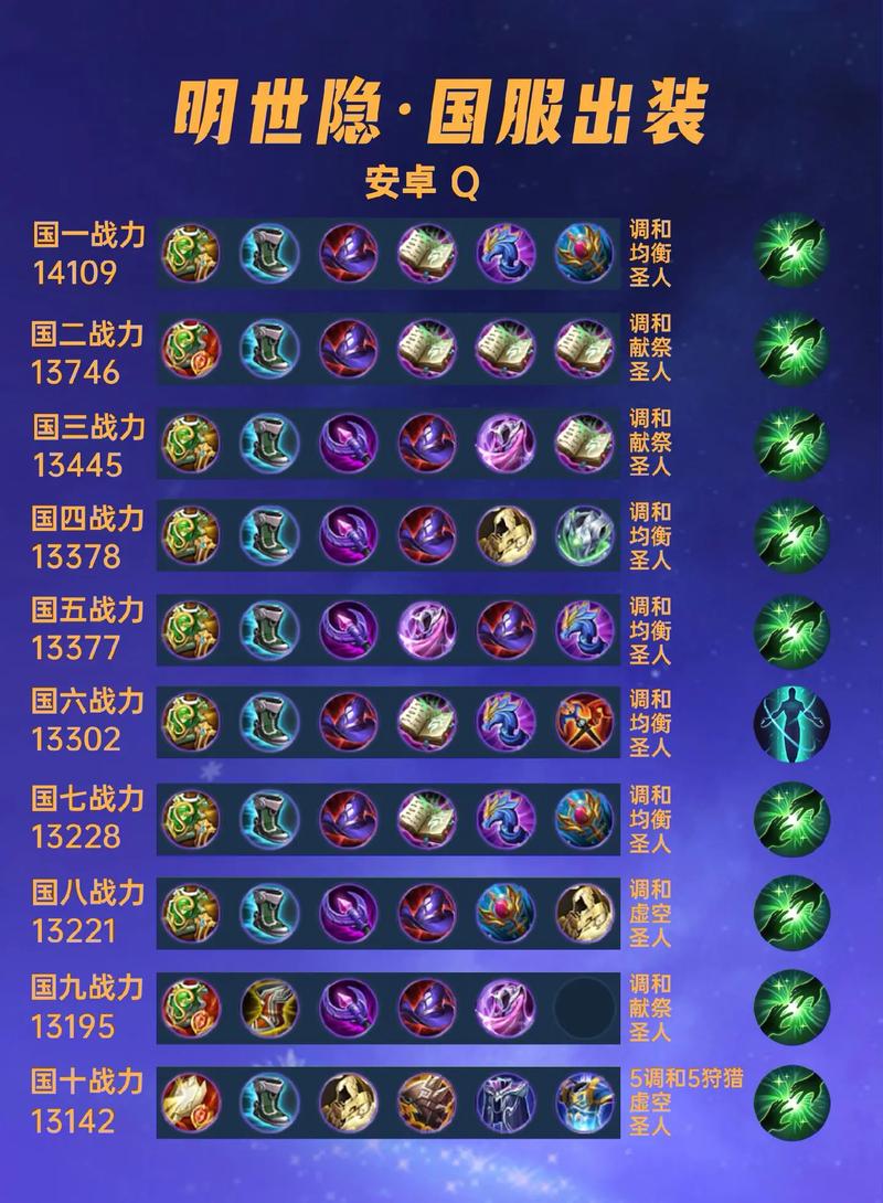 王者荣耀明世隐铭文2020