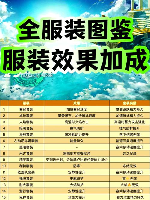 塞尔达传说王国之泪港版与日版详细对比分析