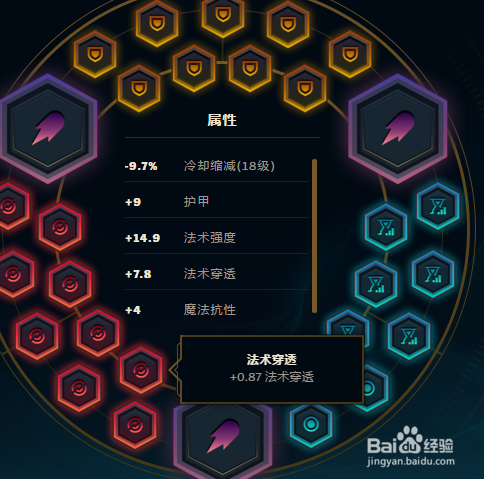 英雄联盟lol时间刺客天赋加点图|艾克打野符文