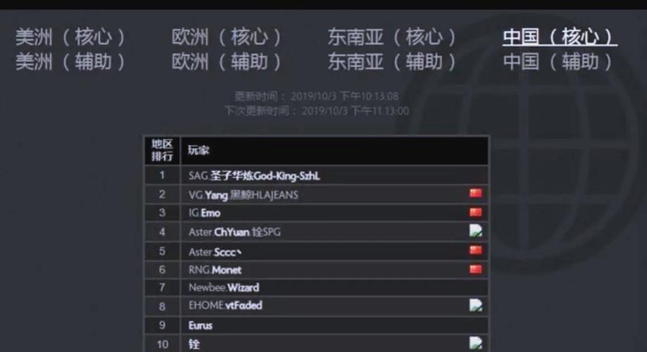 DOTA2天梯单排世界排名怎么看?