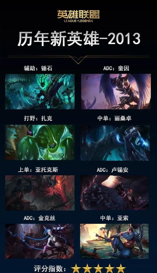 英雄联盟角色出场顺序