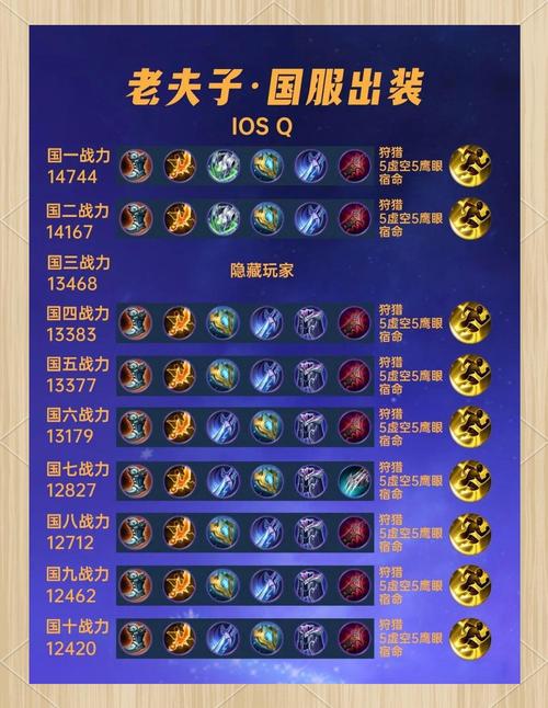 老夫子怎么玩才厉害