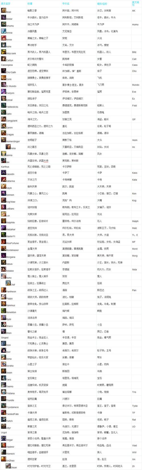 求LOL的各种简称