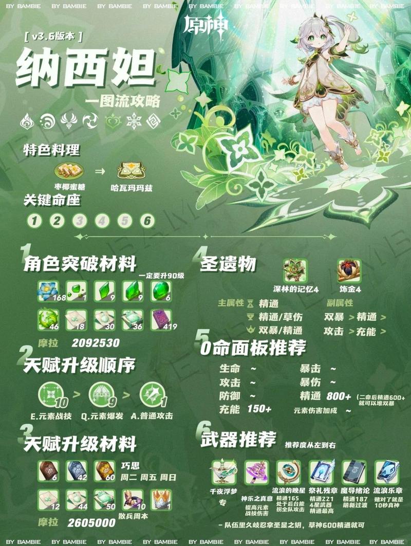 原神怎么在资料页面展示角色