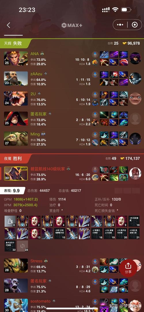 dota2天梯传奇阶段你好dota2天梯只有三种模式么还是我等级过低玩不了...