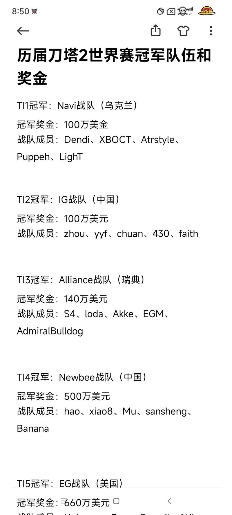 dota2历届ti冠军成员都有哪些?