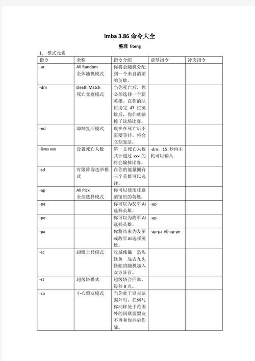 dota2有哪些实用的指令?