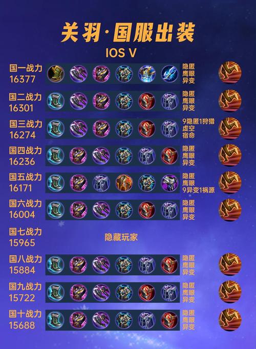 王者荣耀关羽怎么出伤害高?出装与铭文深度解析