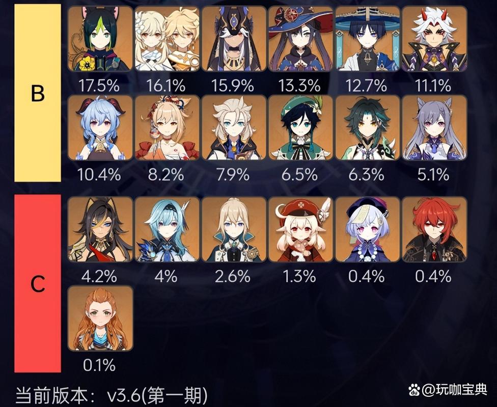 原神3.8下半场可抽取角色一览_原神3.8下半卡池