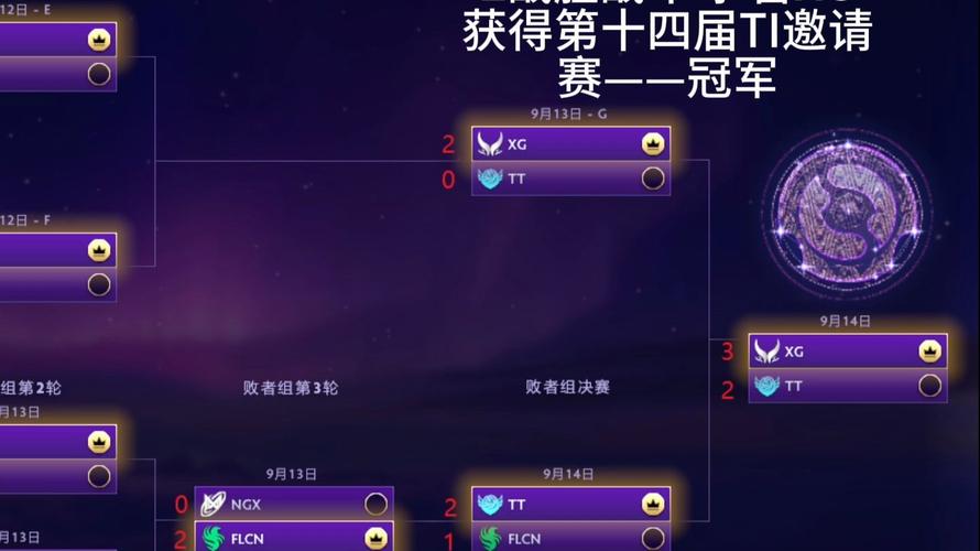 刀塔捷报——TI预选首日战报!Maybe道歉,狗命到底值不值钱?